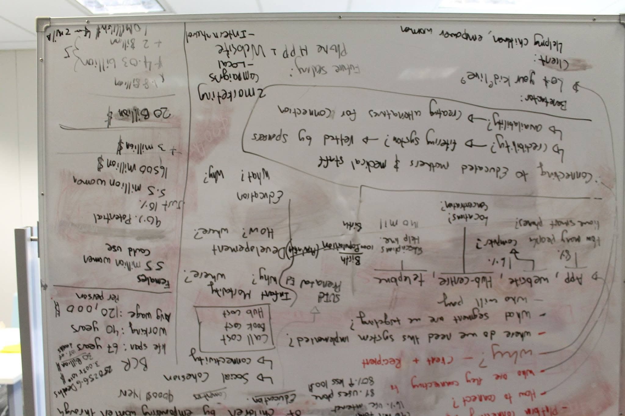 Brainstorming on Hackathon Day 1
